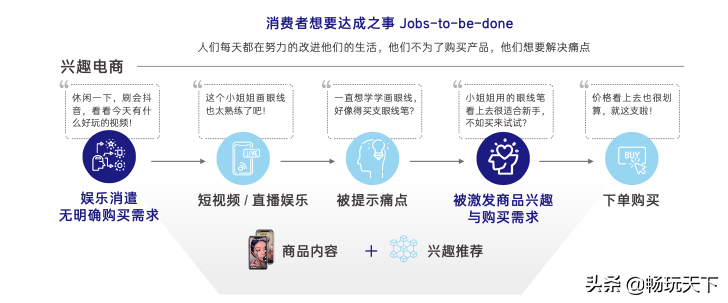 2021抖音電商商家經(jīng)營(yíng)方法論之“興趣電商”新時(shí)代